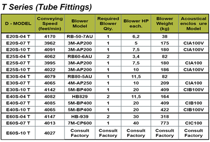 Blower and Acoustical